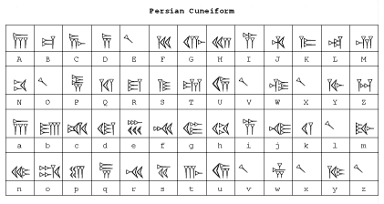 Persian Cuneiform Font map